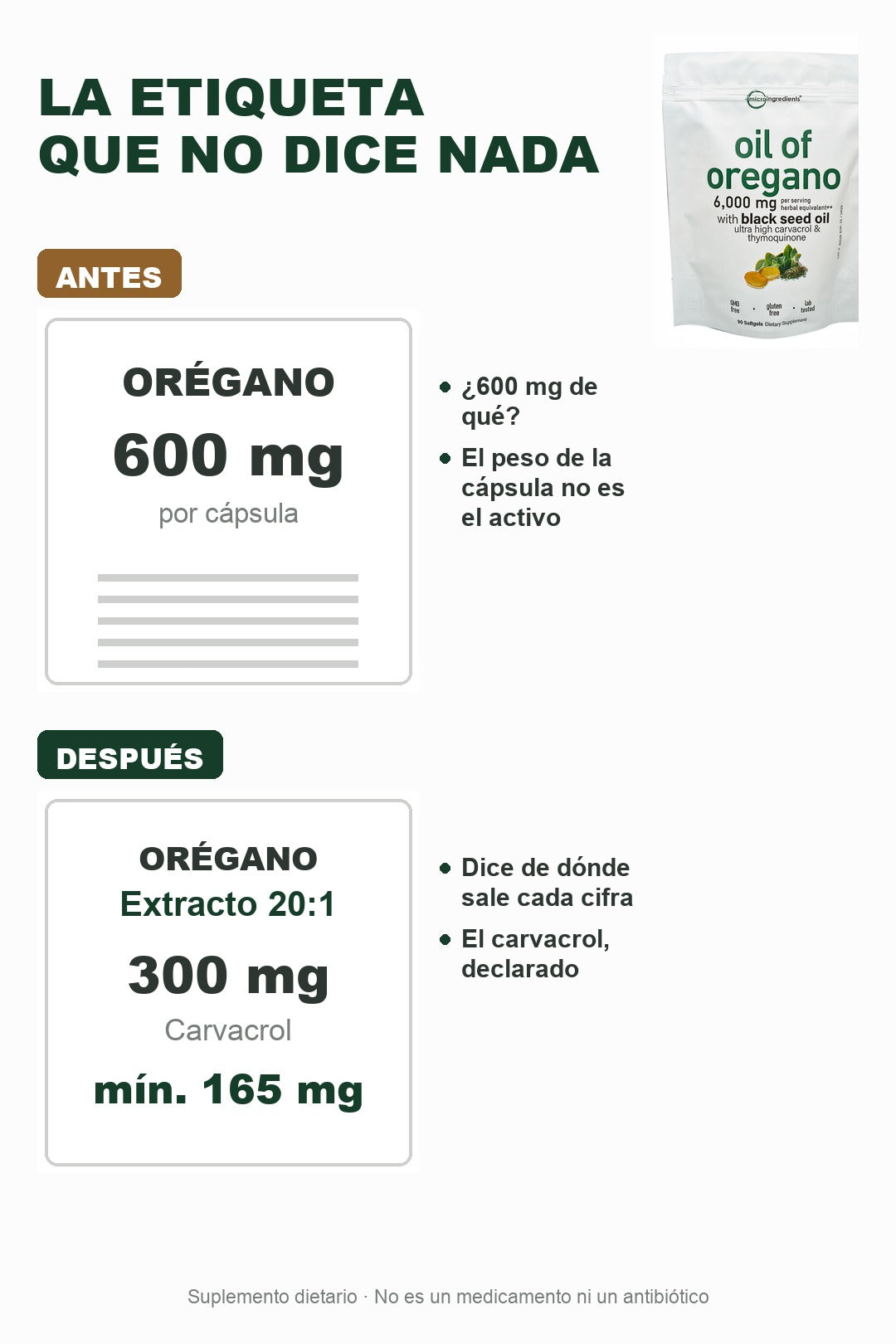 Una etiqueta que solo dice 600 mg frente a una que desglosa el extracto y el carvacrol