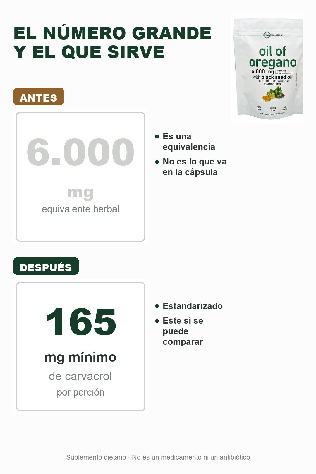 El 6.000 mg de equivalencia herbal frente a los 165 mg de carvacrol estandarizado