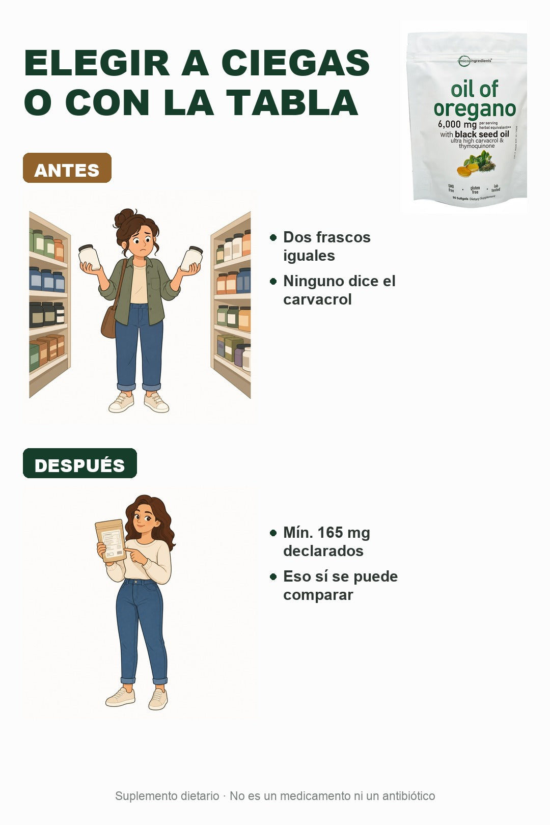 Dos frascos iguales sin datos frente a uno con el carvacrol declarado